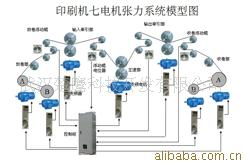 武汉楚鹰科技开发 数码印刷机产品列表与技术咨询